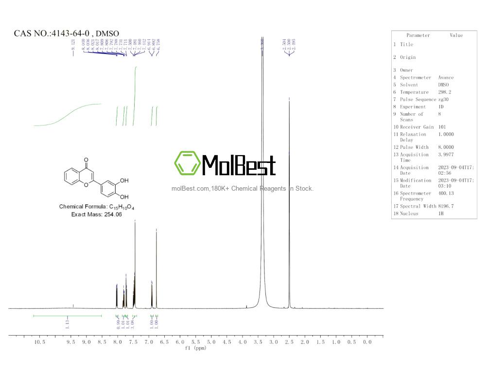 Physical sample testing spectrum (NMR) of 4143-64-0