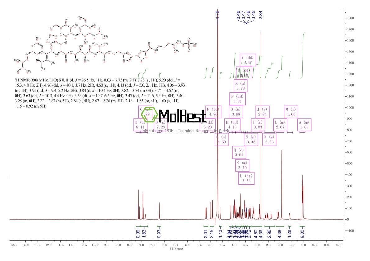 Physical sample testing spectrum (NMR) of 41432-97-7