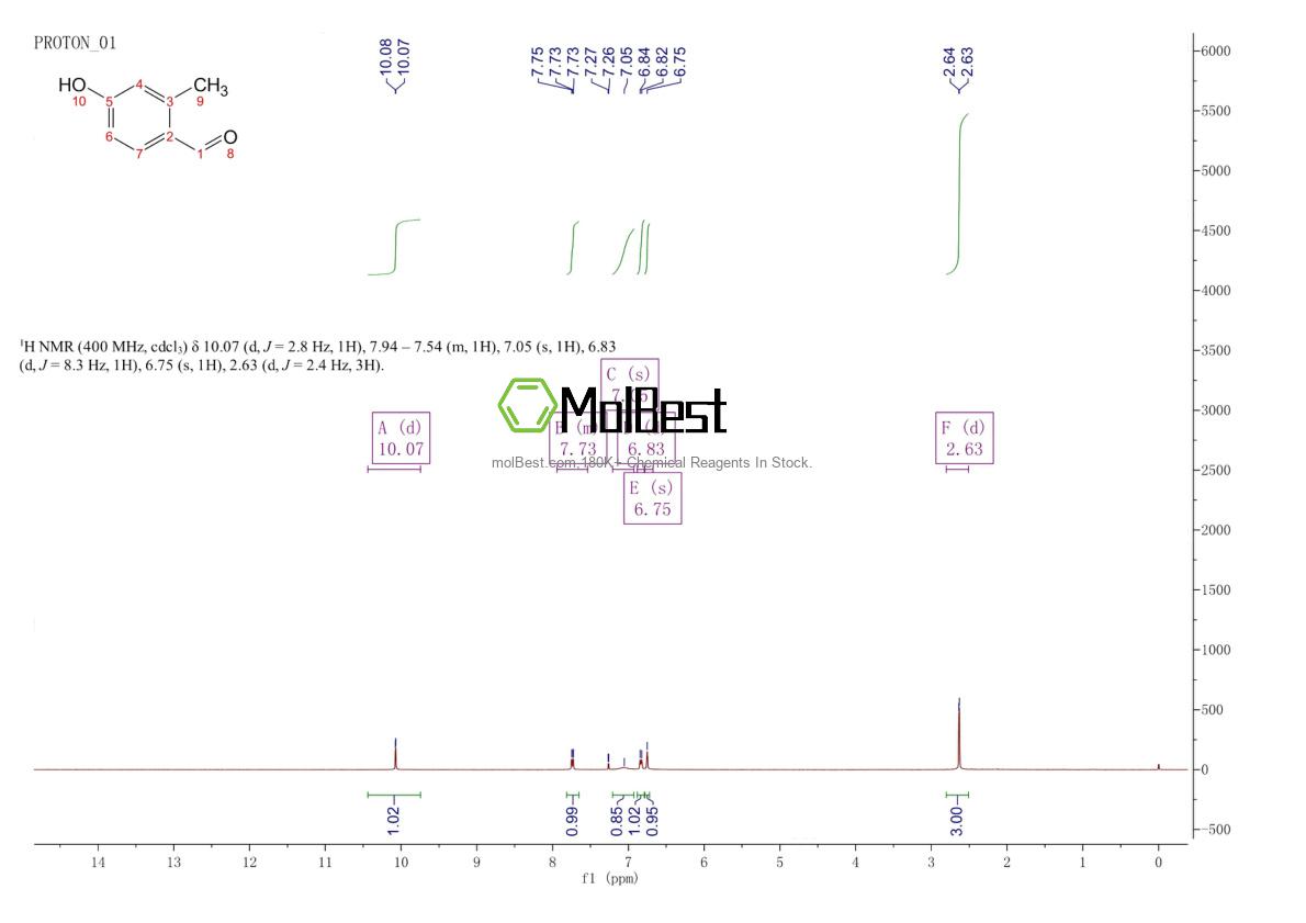 Phổ kiểm tra mẫu thực (NMR) của 41438-18-0