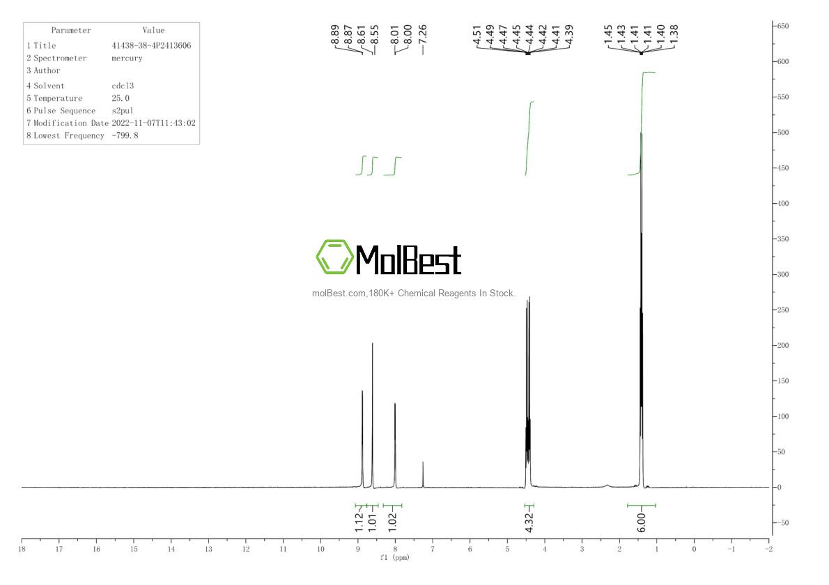 Espectro de teste de amostra física (NMR) de 41438-38-4