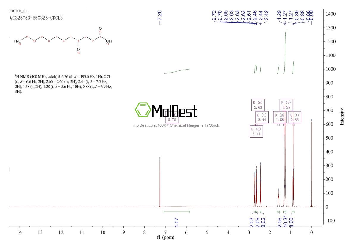 4144-55-2 fiziksel numune test spektrumu (NMR)