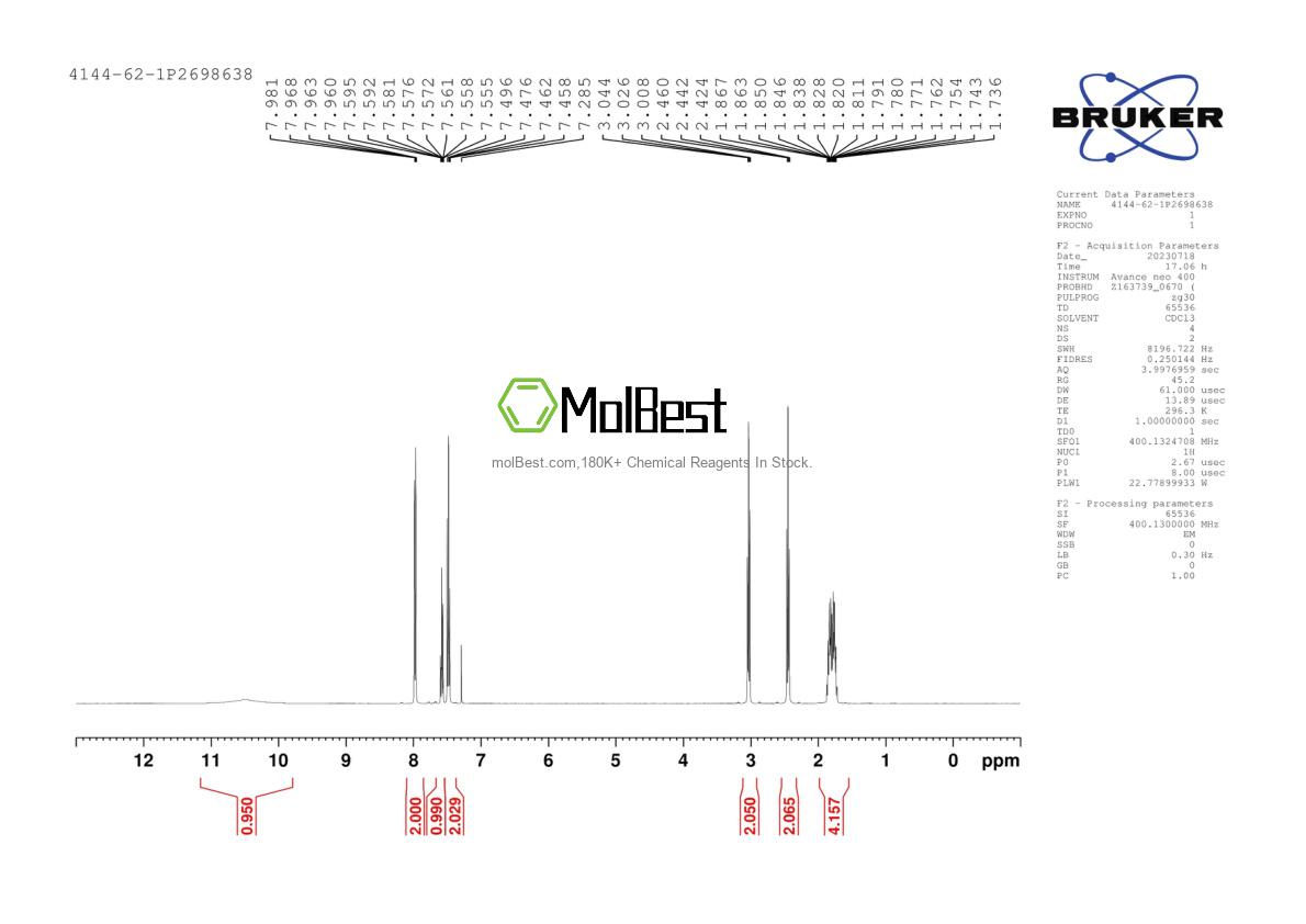 Physical sample testing spectrum (NMR) of 4144-62-1
