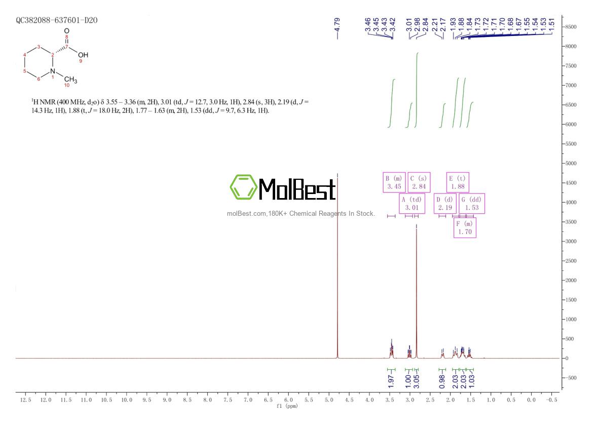 Physical sample testing spectrum (NMR) of 41447-17-0