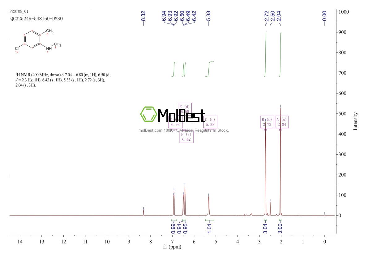 Physical sample testing spectrum (NMR) of 41456-54-6