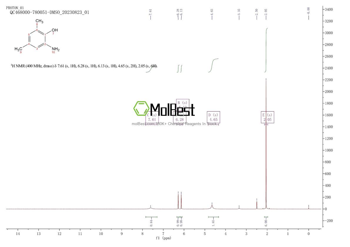 Physical sample testing spectrum (NMR) of 41458-65-5