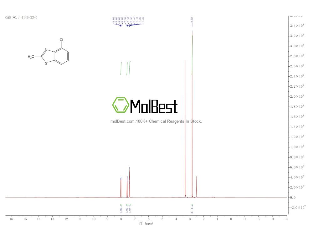 Physical sample testing spectrum (NMR) of 4146-23-0