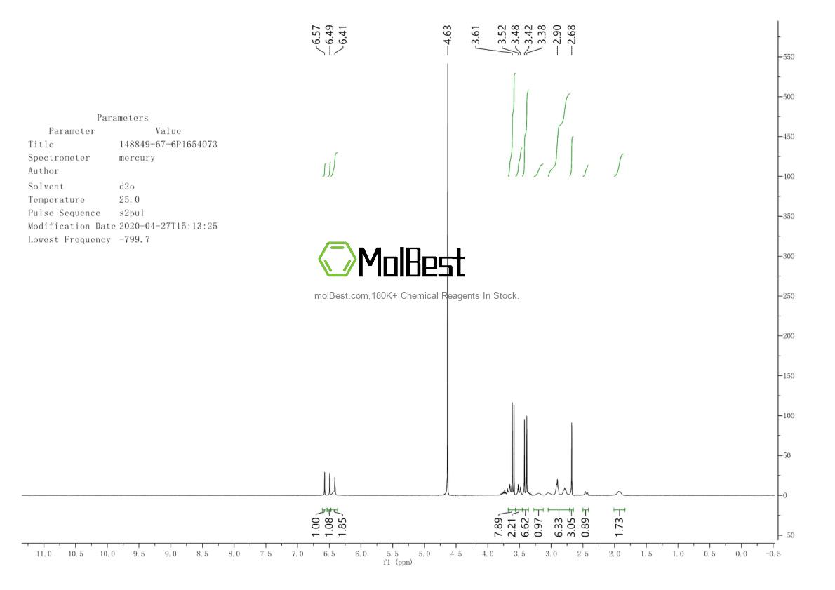 Physical sample testing spectrum (NMR) of 4146-43-4