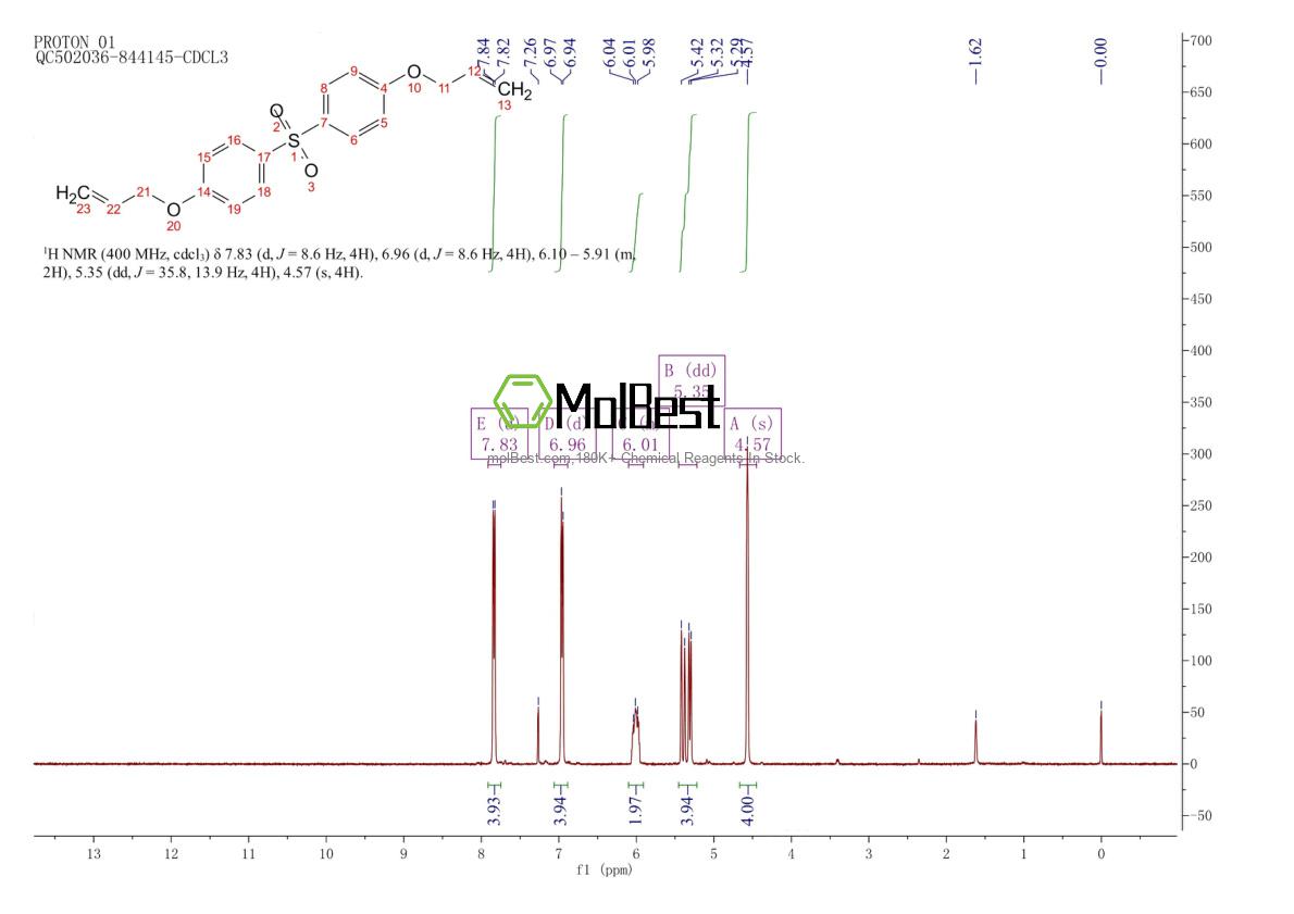 Physical sample testing spectrum (NMR) of 41481-63-4