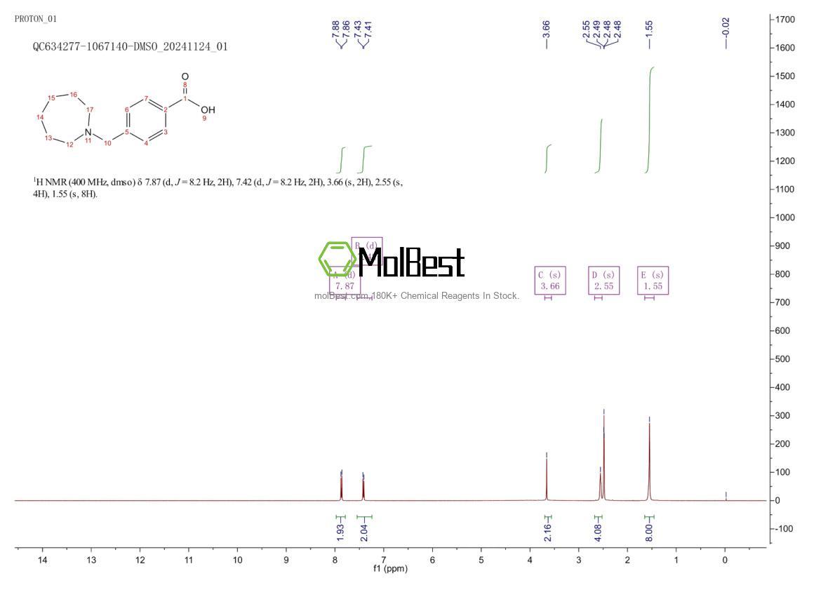 Physical sample testing spectrum (NMR) of 414884-12-1