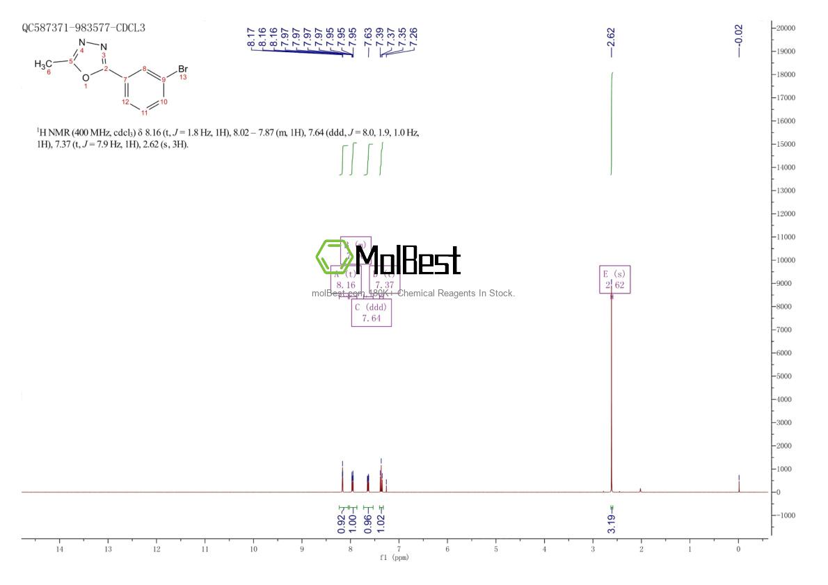 Physical sample testing spectrum (NMR) of 41491-53-6