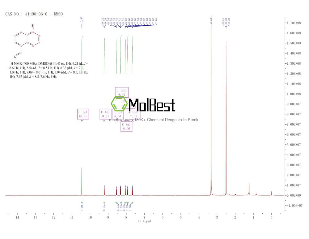 Physical sample testing spectrum (NMR) of 41498-06-0