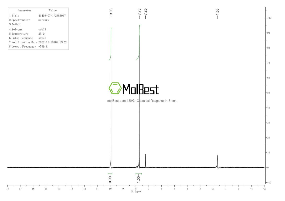 Physical sample testing spectrum (NMR) of 41498-07-1