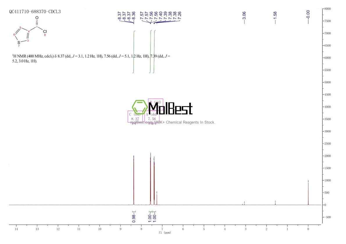 Physical sample testing spectrum (NMR) of 41507-35-1