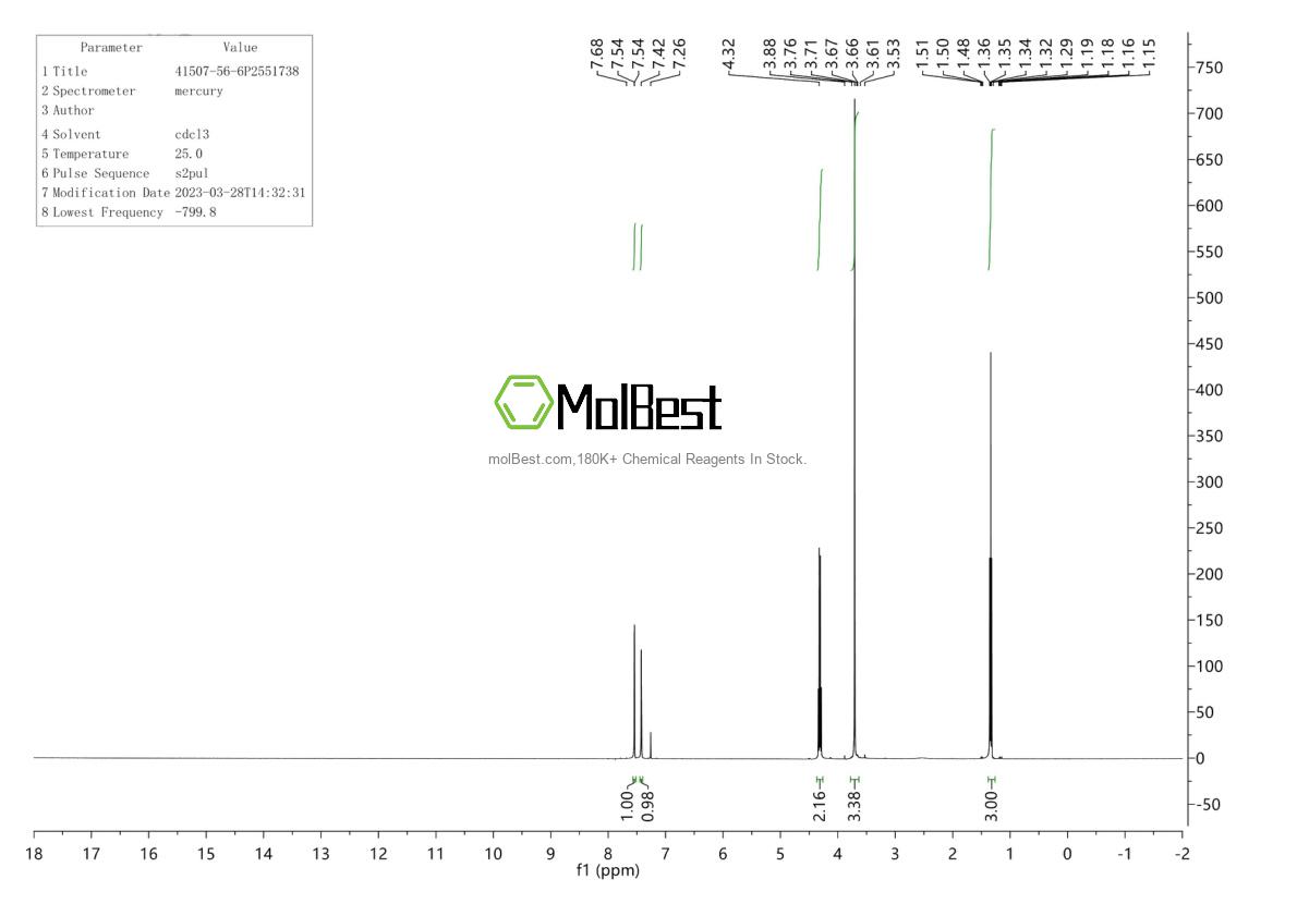 Physical sample testing spectrum (NMR) of 41507-56-6