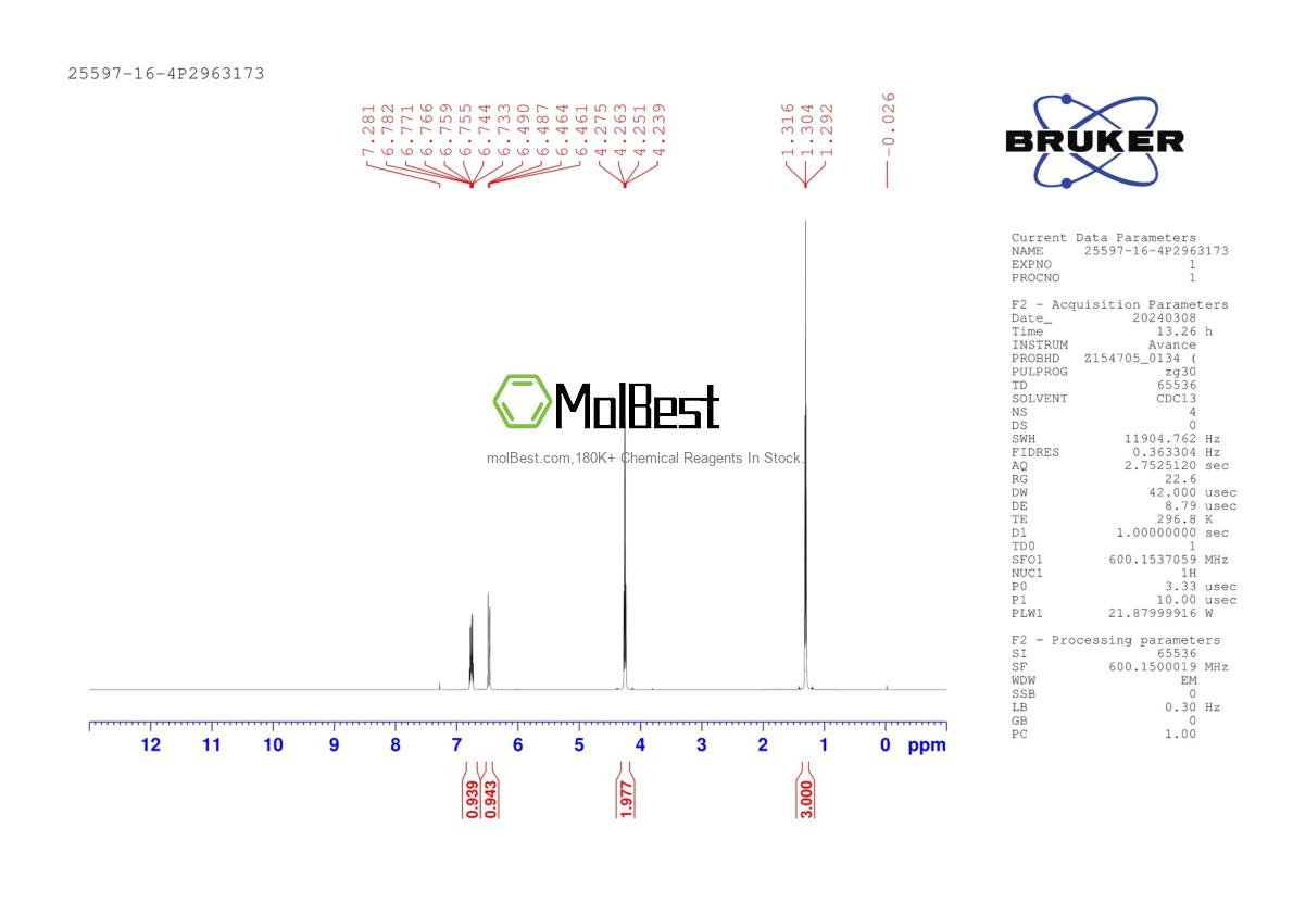 Physical sample testing spectrum (NMR) of 41513-04-6
