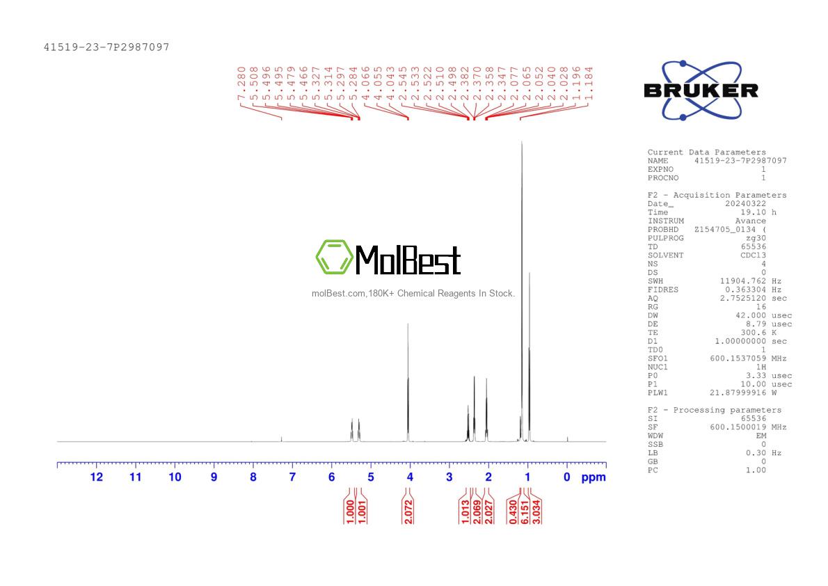 Physical sample testing spectrum (NMR) of 41519-23-7