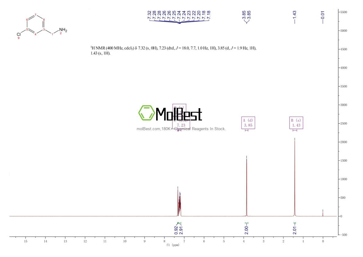 Physical sample testing spectrum (NMR) of 4152-90-3