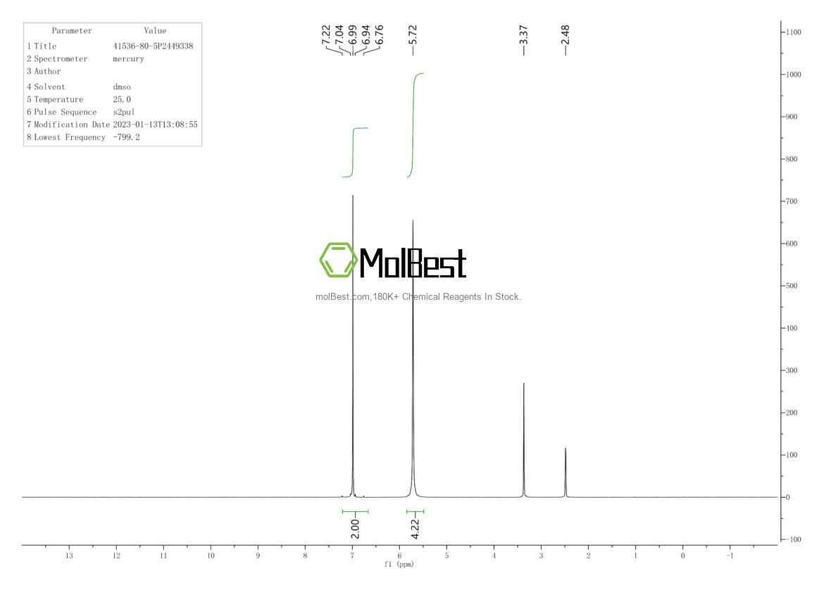 Physical sample testing spectrum (NMR) of 41536-80-5