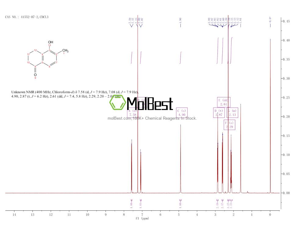 Physical sample testing spectrum (NMR) of 41552-07-2