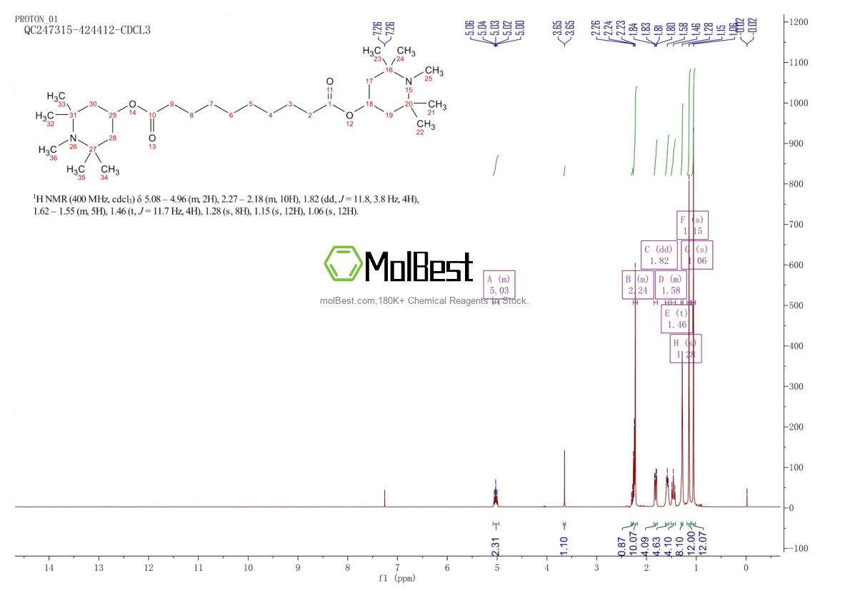 Physical sample testing spectrum (NMR) of 41556-26-7