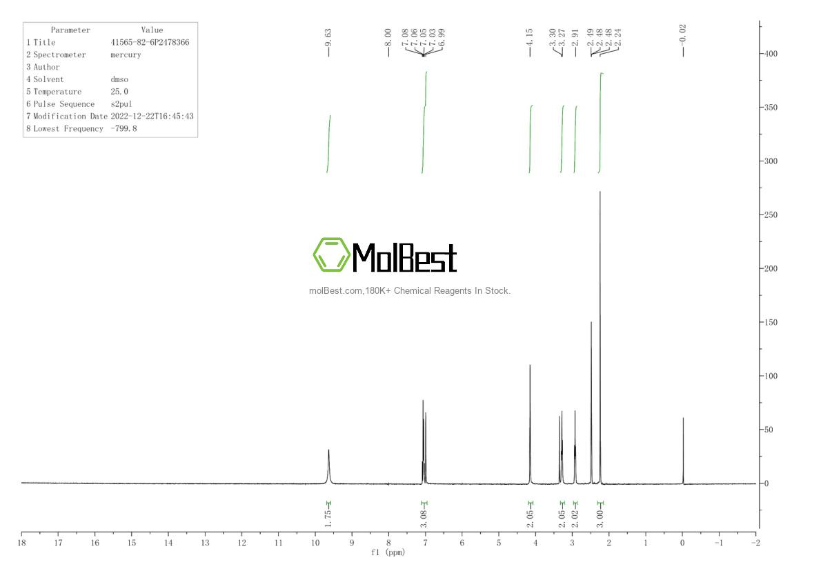 Physical sample testing spectrum (NMR) of 41565-82-6