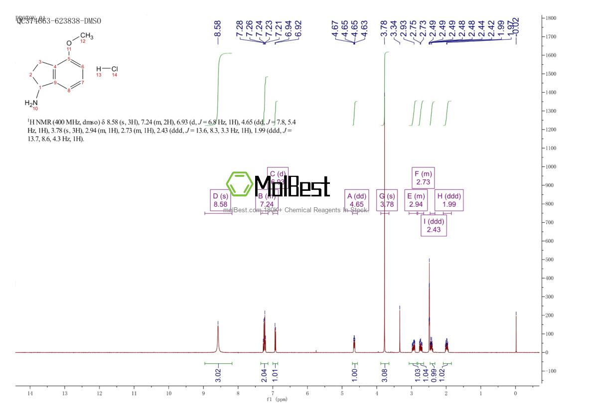 Physical sample testing spectrum (NMR) of 41566-80-7