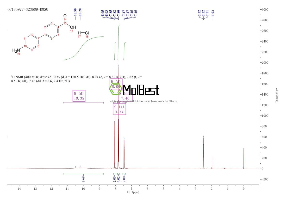 Physical sample testing spectrum (NMR) of 41567-82-2