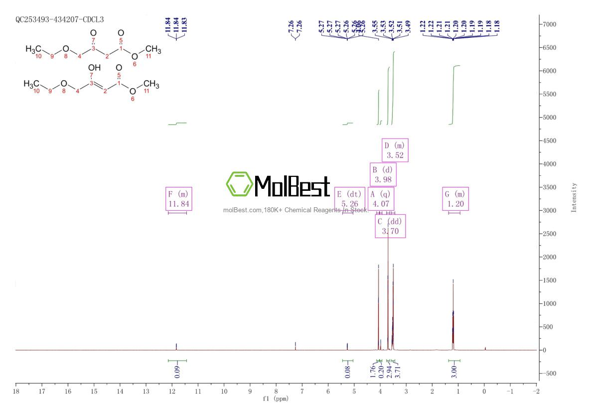 Physical sample testing spectrum (NMR) of 415678-65-8