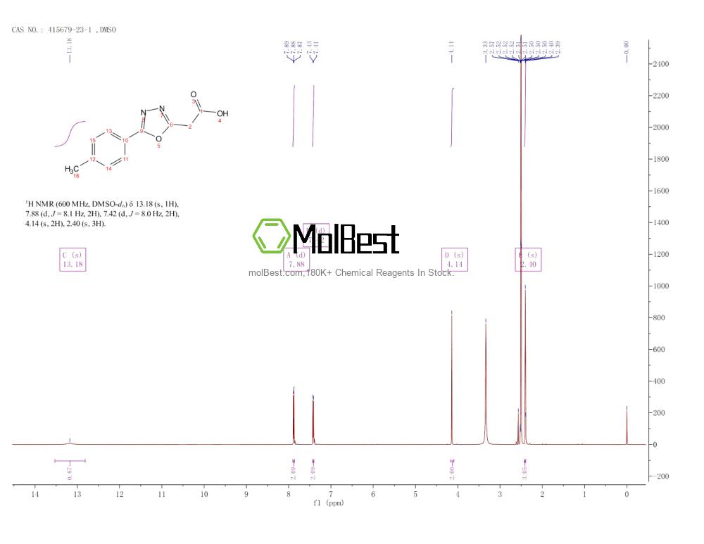 Physical sample testing spectrum (NMR) of 415679-23-1