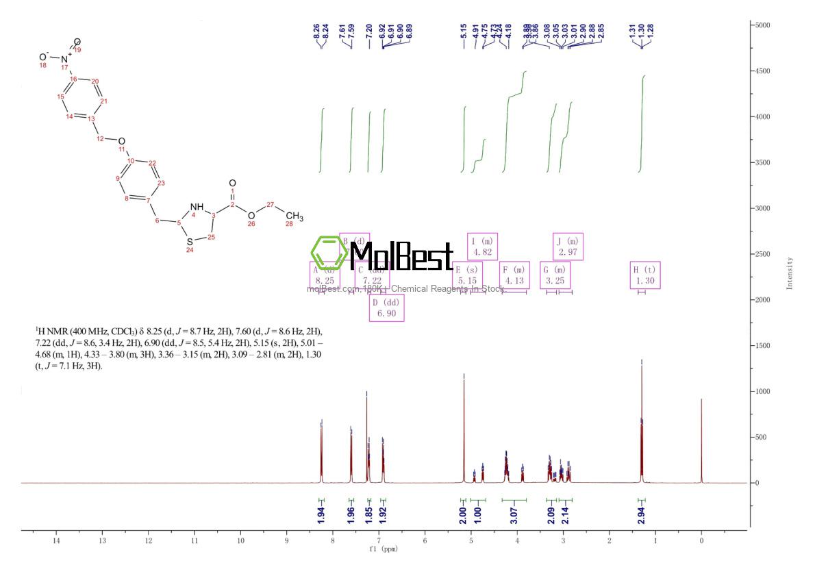 Physical sample testing spectrum (NMR) of 415697-08-4