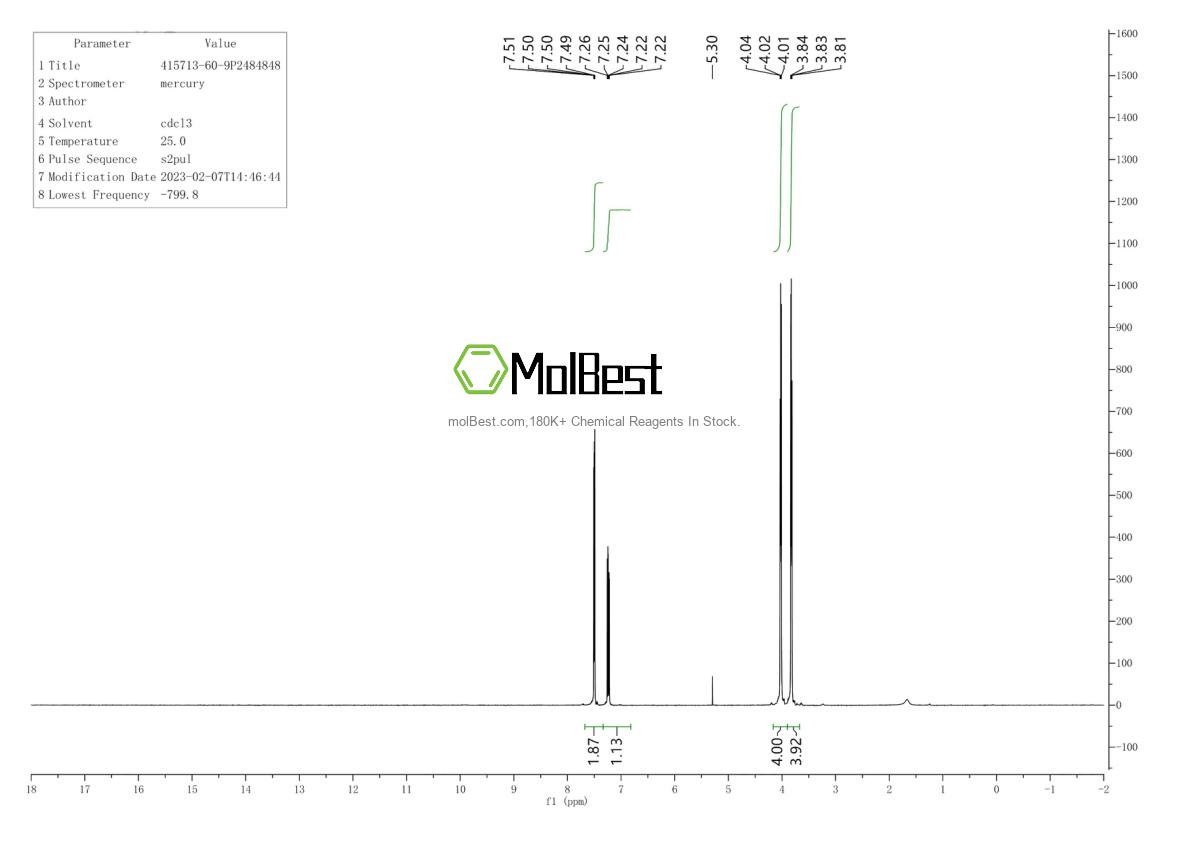Physical sample testing spectrum (NMR) of 415713-60-9