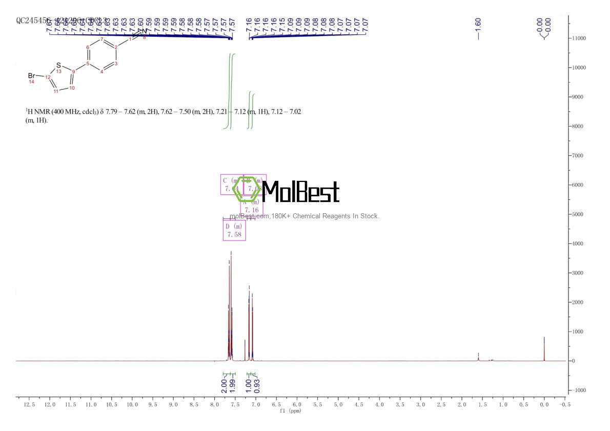 Physical sample testing spectrum (NMR) of 415718-60-4
