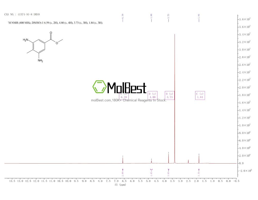 Physical sample testing spectrum (NMR) of 41574-91-8