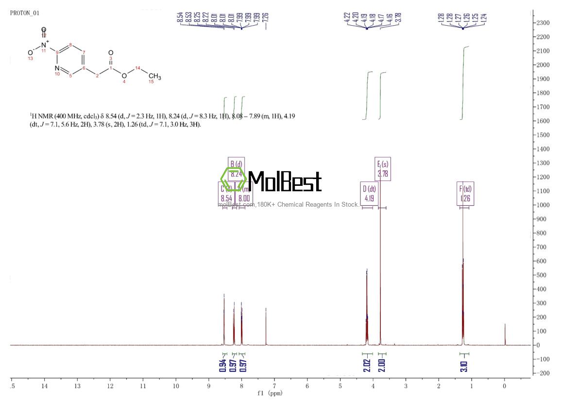 415912-99-1 fiziksel numune test spektrumu (NMR)