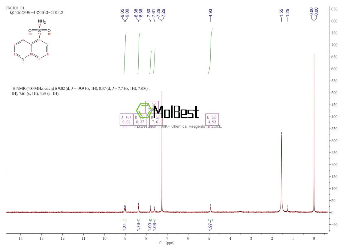 Physical sample testing spectrum (NMR) of 415913-05-2
