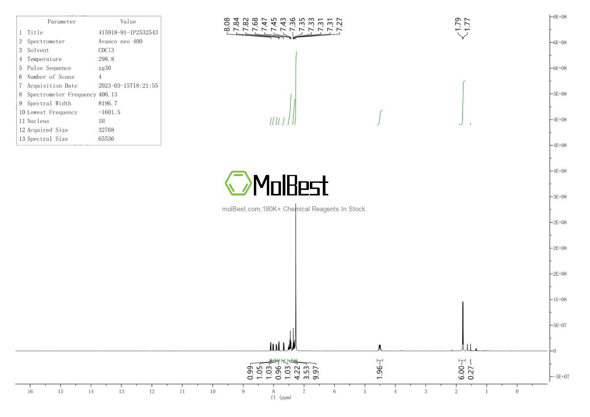 Physical sample testing spectrum (NMR) of 415918-91-1