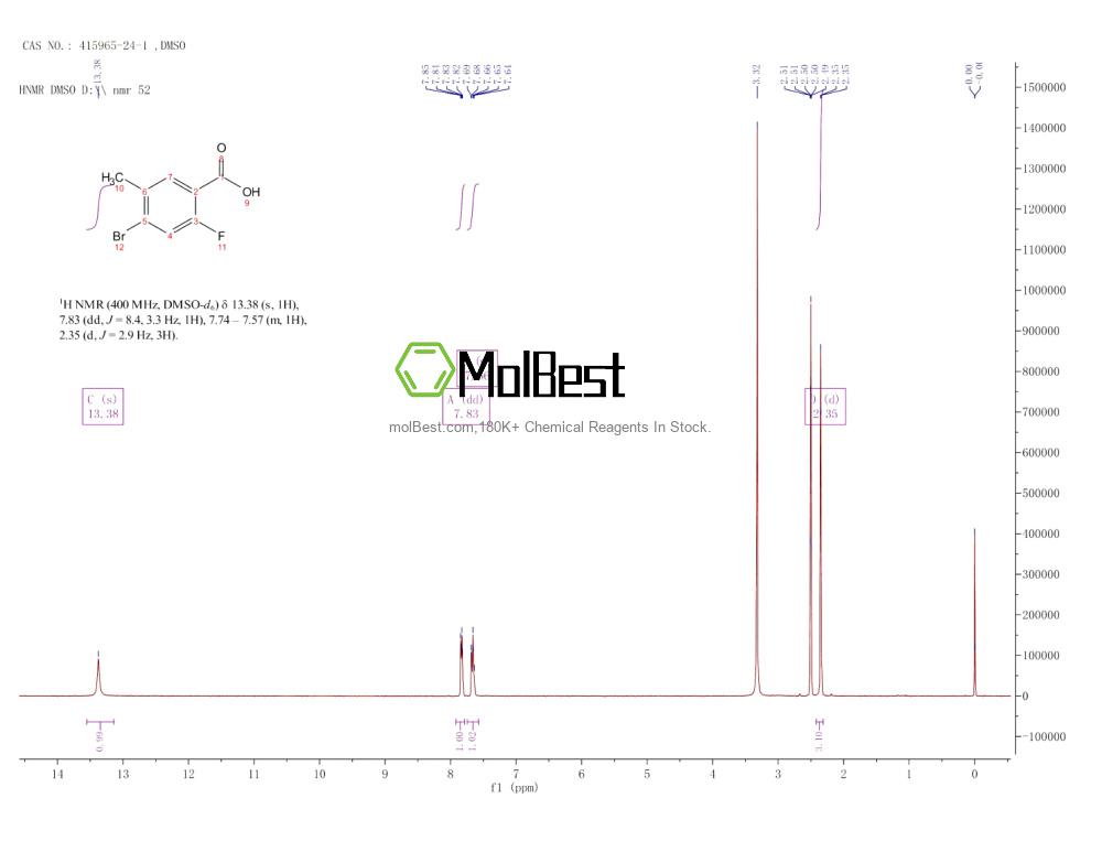 Physical sample testing spectrum (NMR) of 415965-24-1