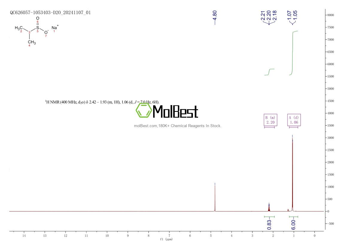 Physical sample testing spectrum (NMR) of 4160-19-4