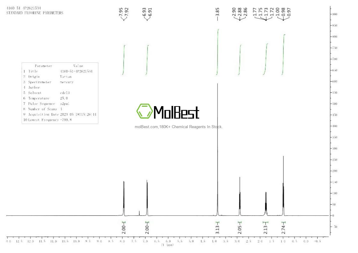 Physical sample testing spectrum (NMR) of 4160-51-4