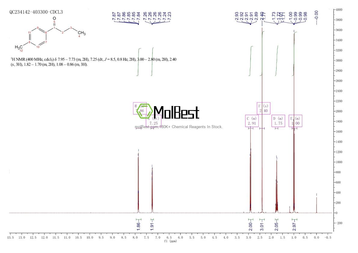 Physical sample testing spectrum (NMR) of 4160-52-5