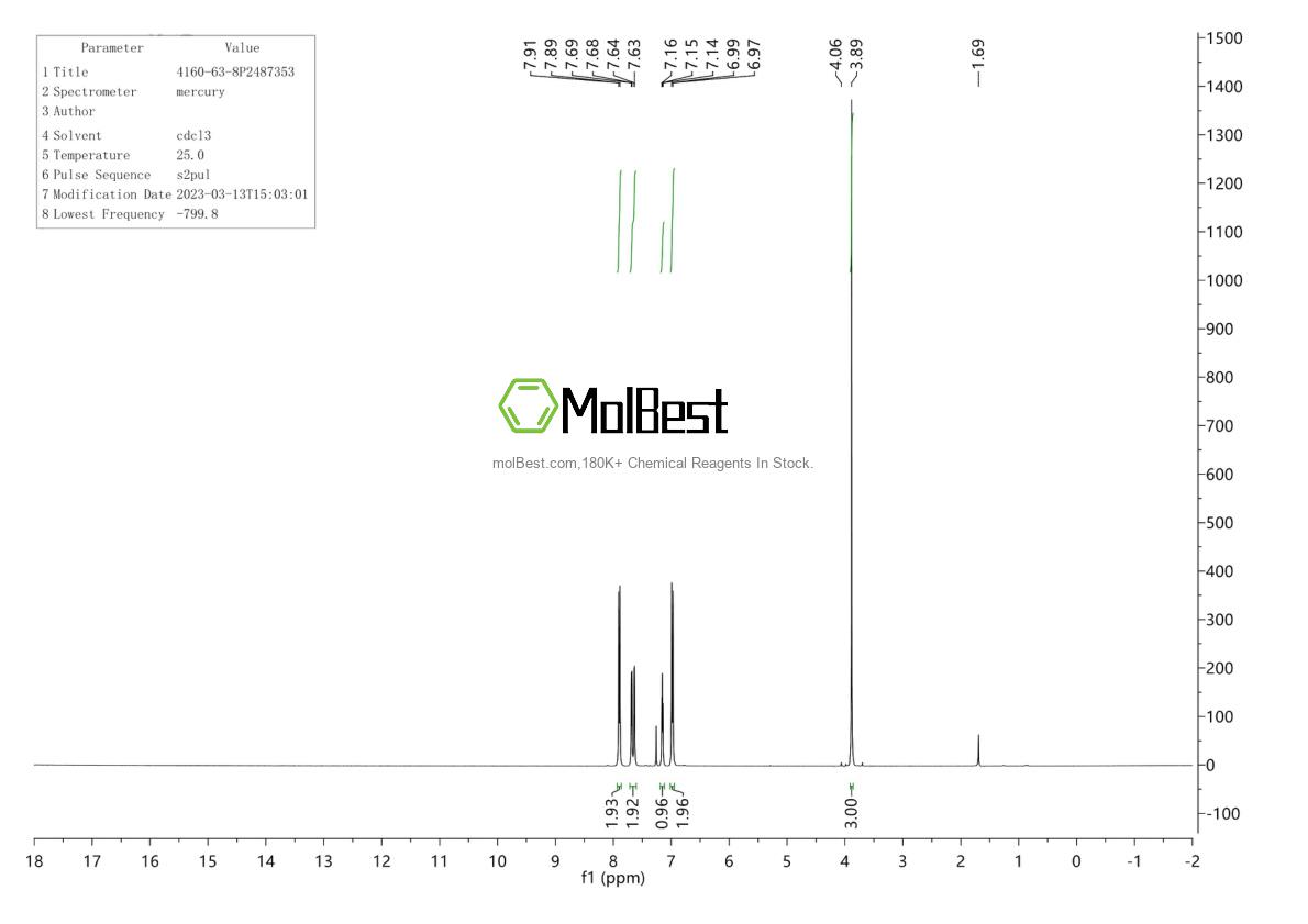 Physical sample testing spectrum (NMR) of 4160-63-8