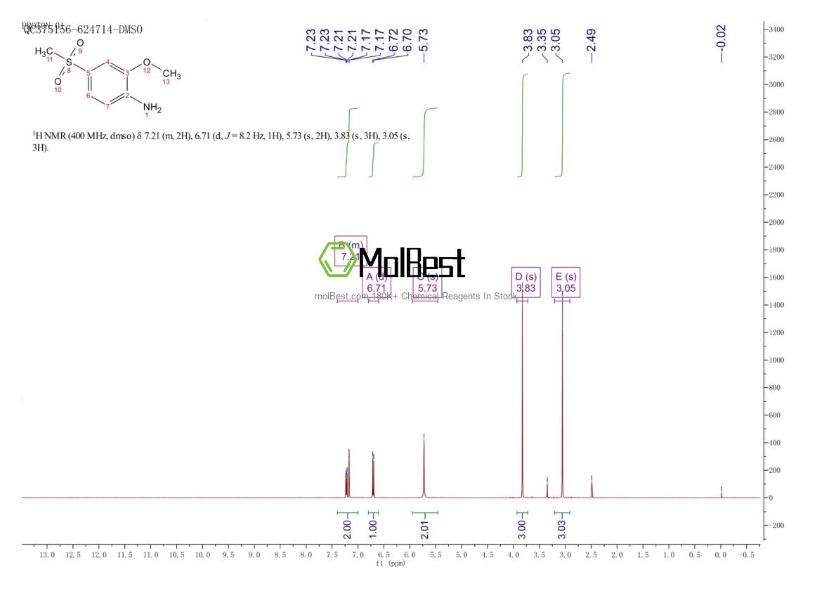 Physical sample testing spectrum (NMR) of 41608-73-5