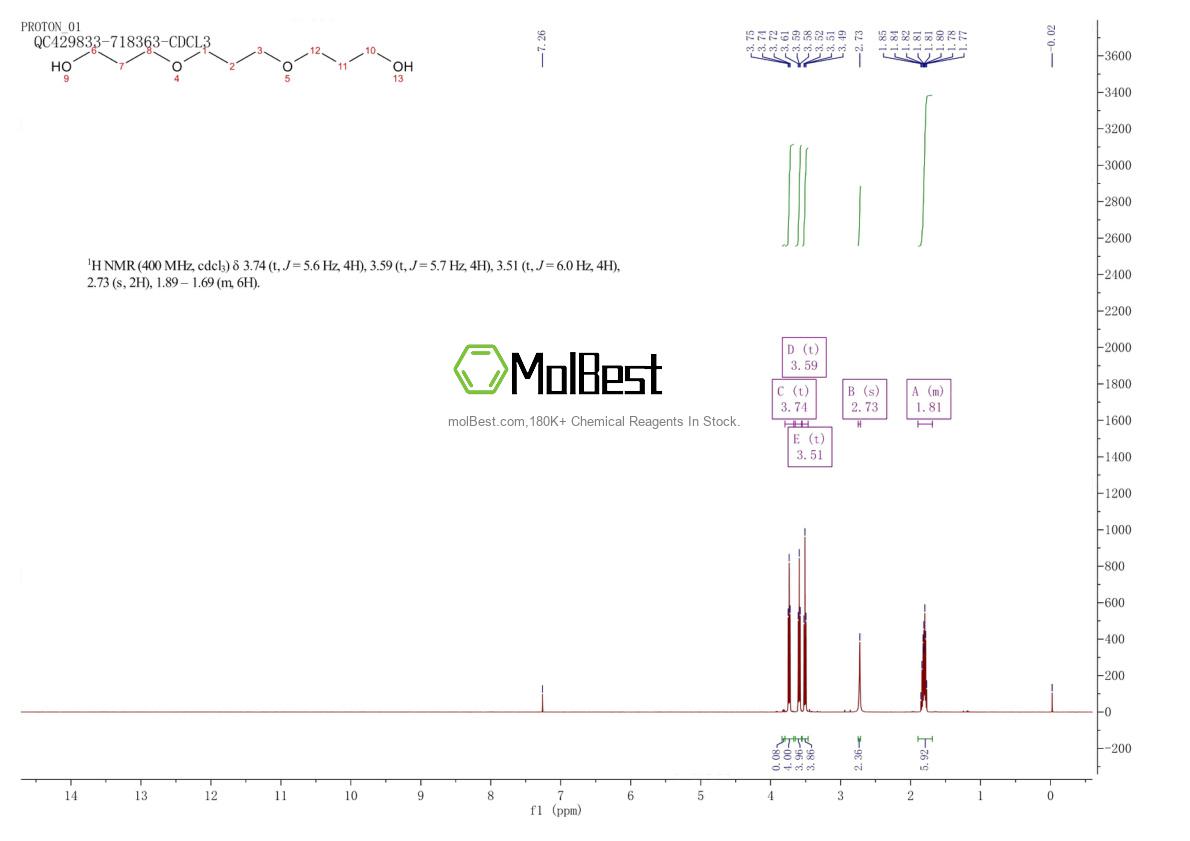 Physical sample testing spectrum (NMR) of 4161-32-4