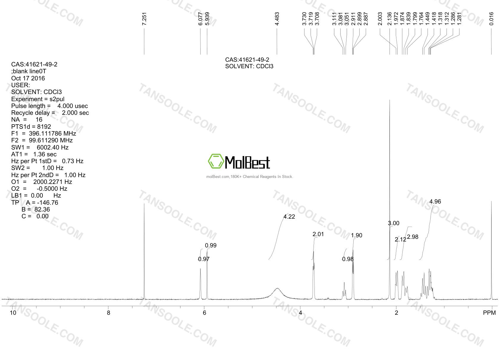 Physical sample testing spectrum (NMR) of 41621-49-2