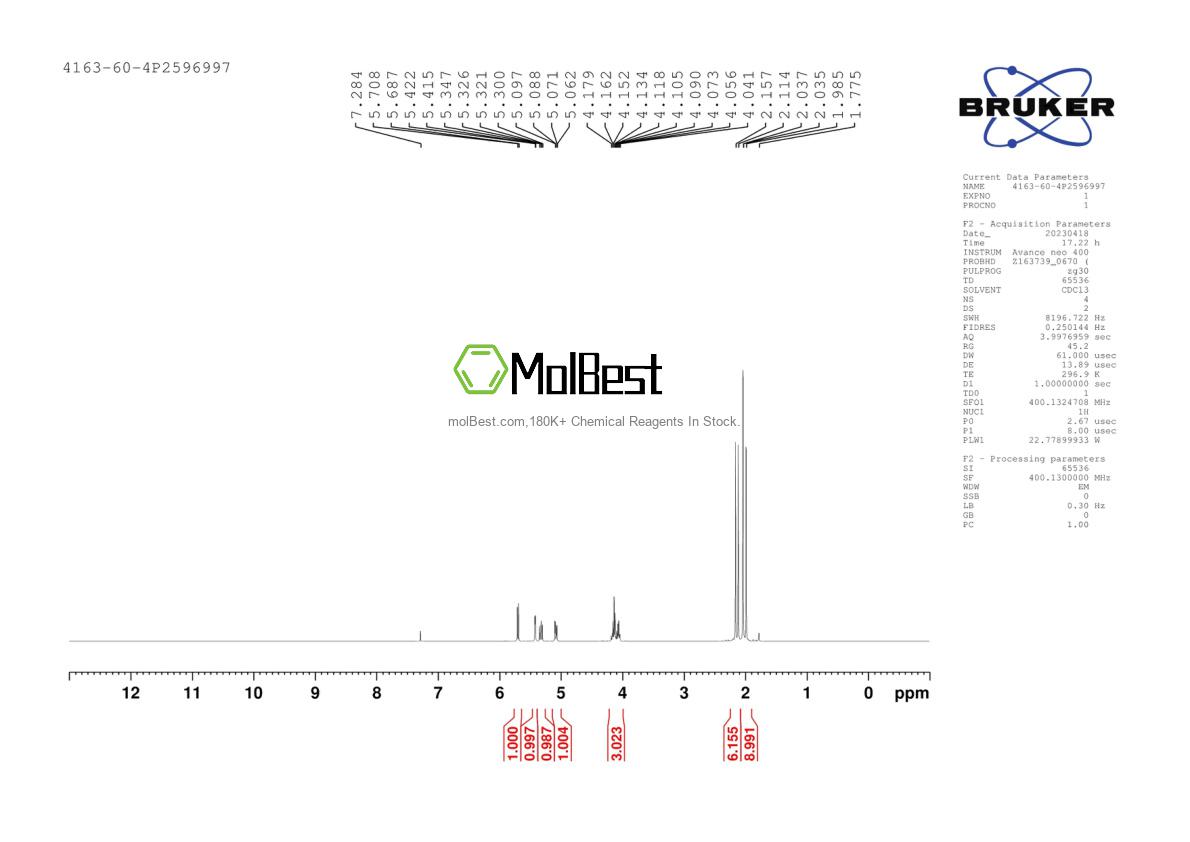 Physical sample testing spectrum (NMR) of 4163-60-4