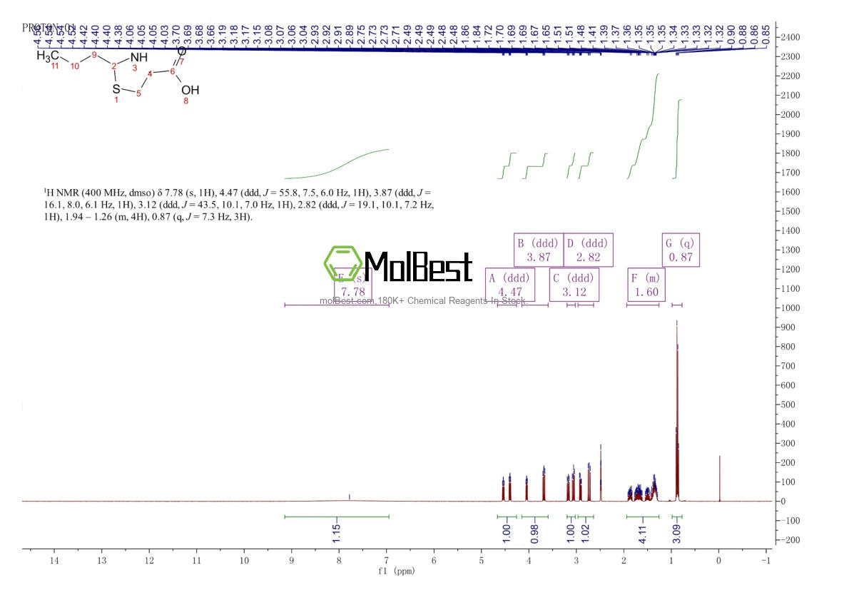 Physical sample testing spectrum (NMR) of 4165-34-8