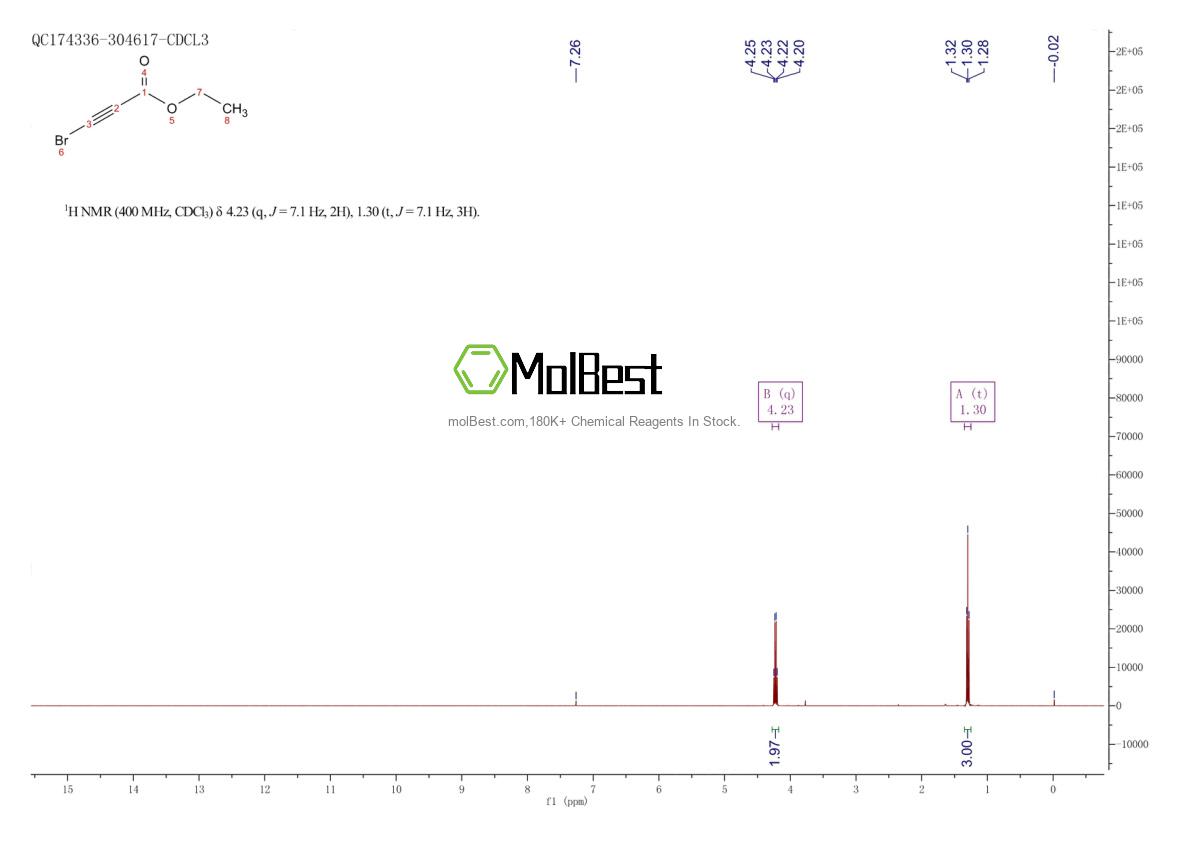 Physical sample testing spectrum (NMR) of 41658-03-1