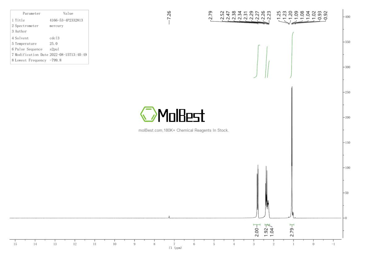 Physical sample testing spectrum (NMR) of 4166-53-4