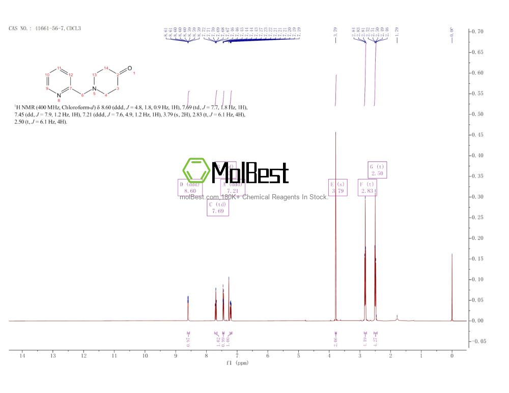 Physical sample testing spectrum (NMR) of 41661-56-7