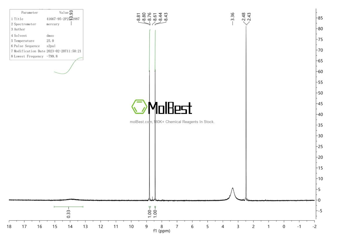 Physical sample testing spectrum (NMR) of 41667-95-2